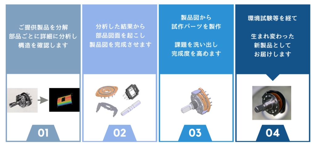 生産終了部品の再生産 | 三省電機株式会社
