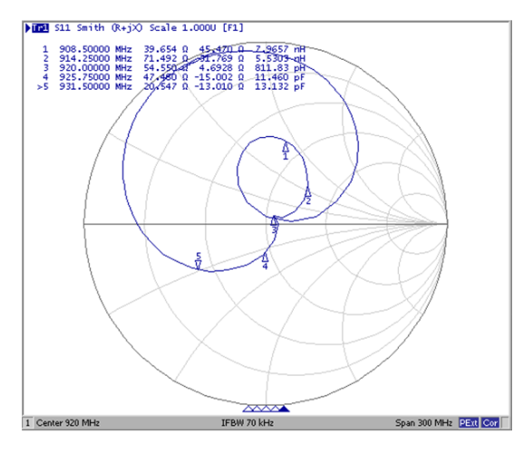 整合特性Smith chart