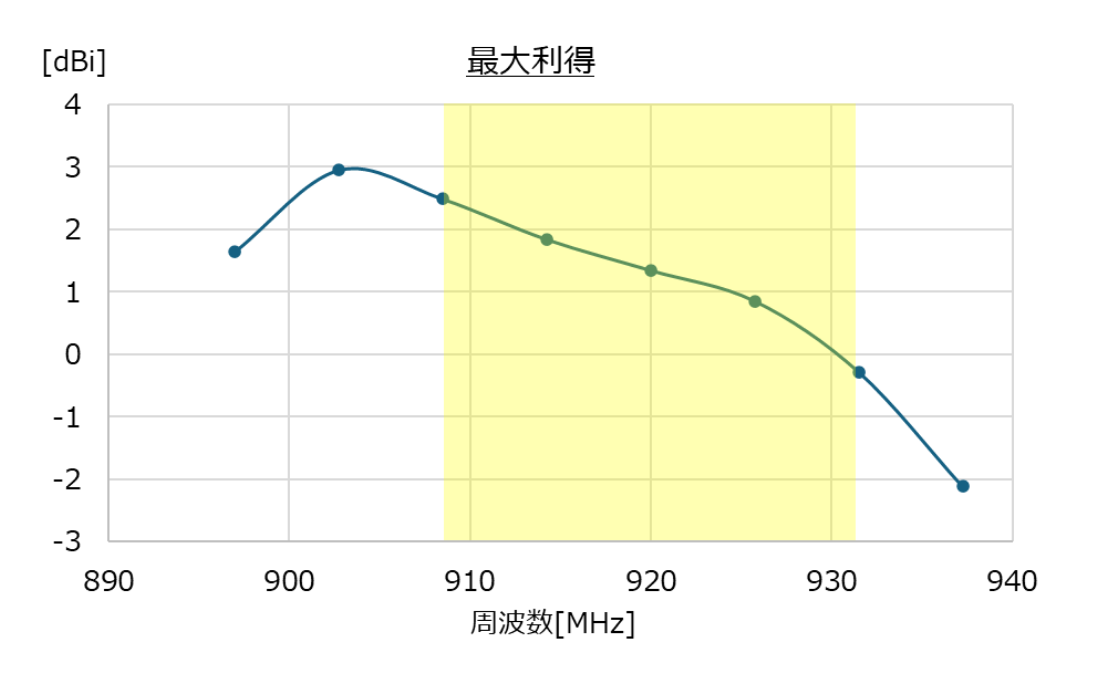 最大利得