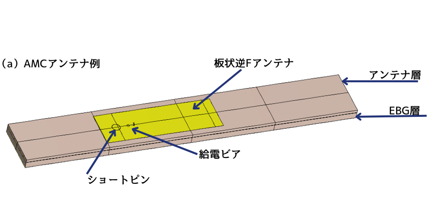 図:AMCアンテナ例